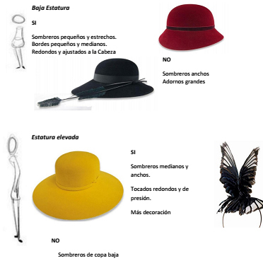 Sombreros para hombre: todos los tipos que debes tener y cómo