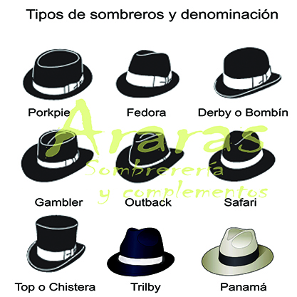 5 tipos de sombrero que no pueden faltar en tu armario (y su uso)